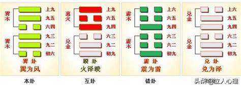 要巽|【周易全解】57. 巽卦 